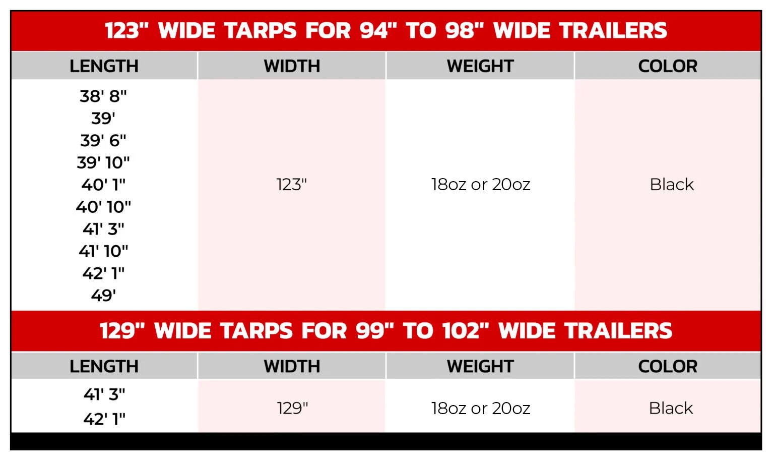 Rollover-Tarp-Replacement-for-Grain-Trailers