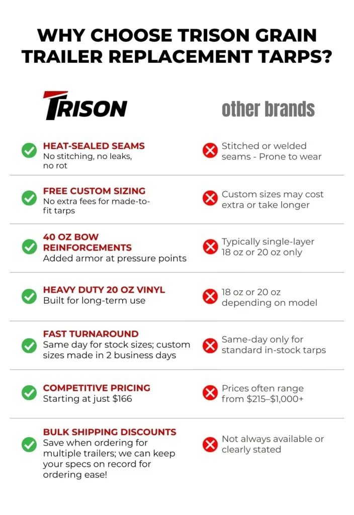Why-Choose-Trison-Grain-Trailer-Replacement-Tarps