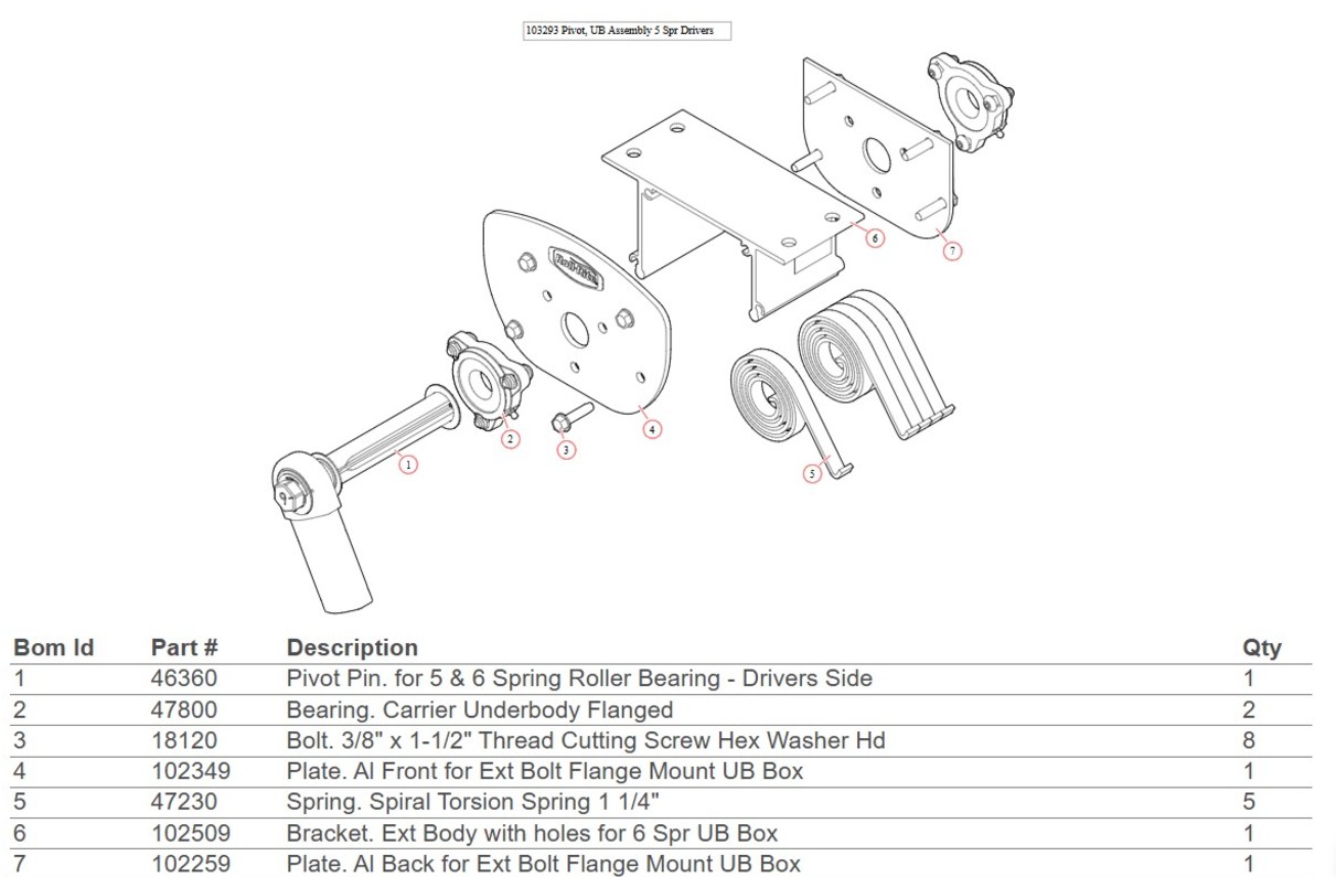Roll Rite 103293 Pivot, UB Assembly – 5-Spring Driver Side - Trison ...